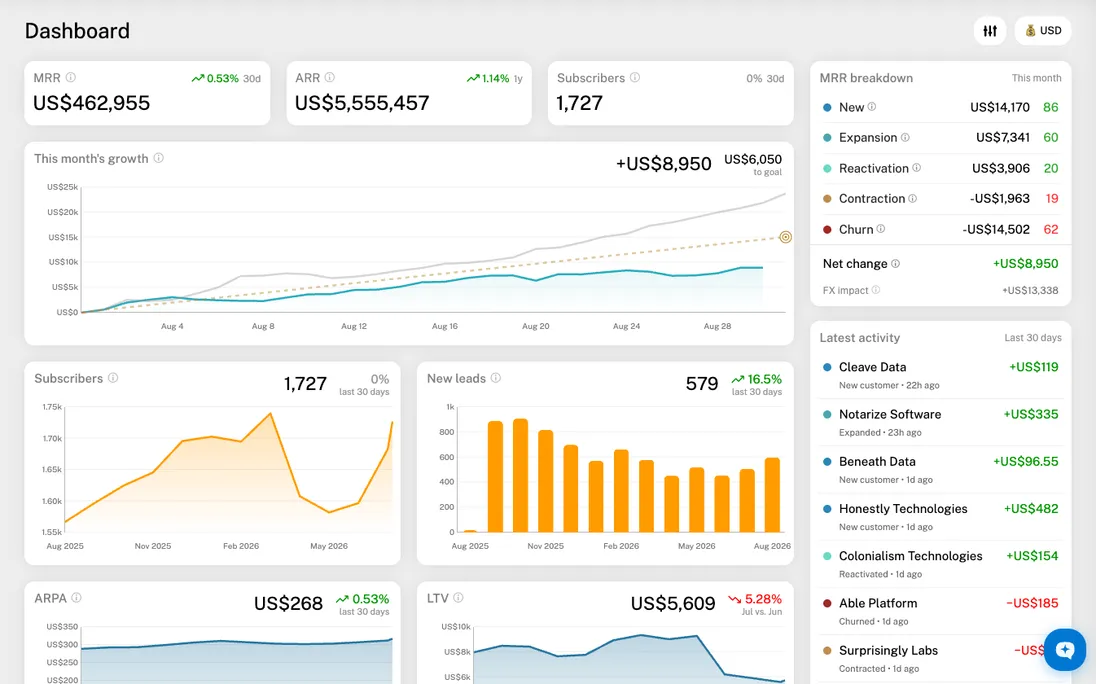 Build the dashboard you actually want