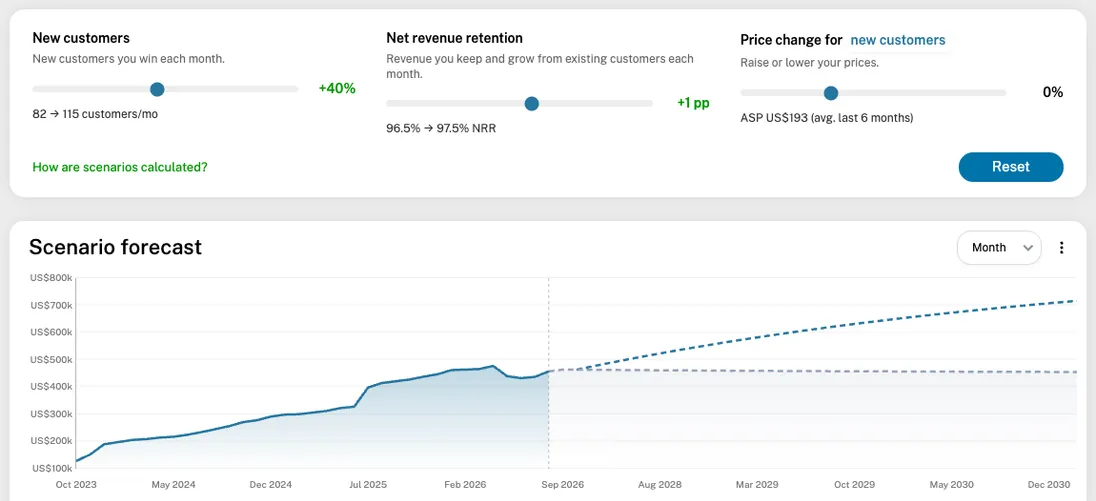 Two forecasts, no black box: MRR and cashflow, built from your own data