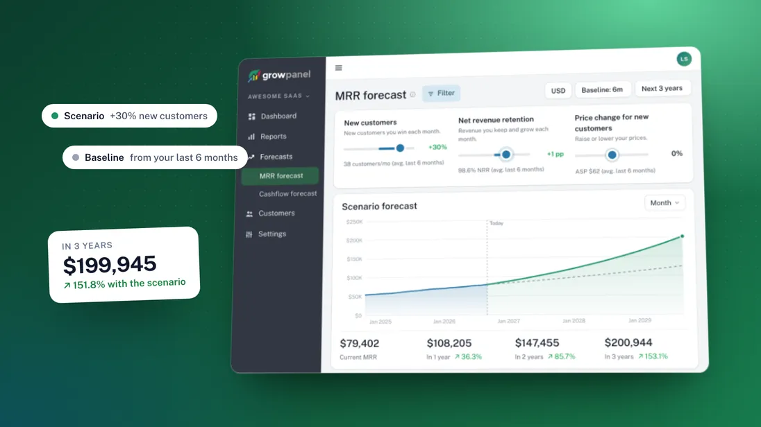 Two forecasts, no black box: MRR and cashflow, built from your own data