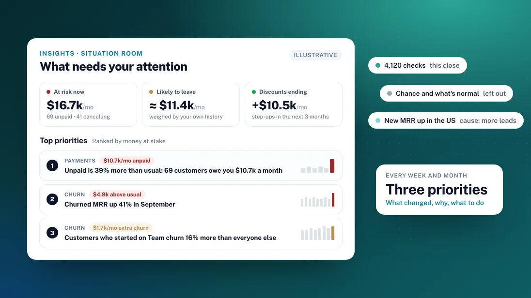 Insights: start with the answer, not the reports