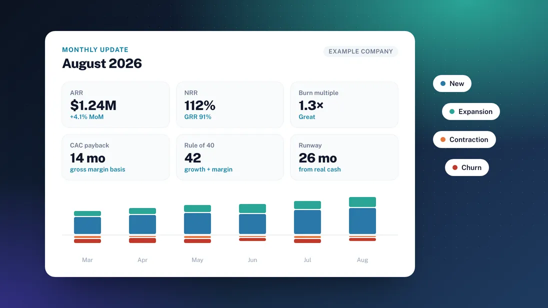 The SaaS metrics investors actually ask for in 2026