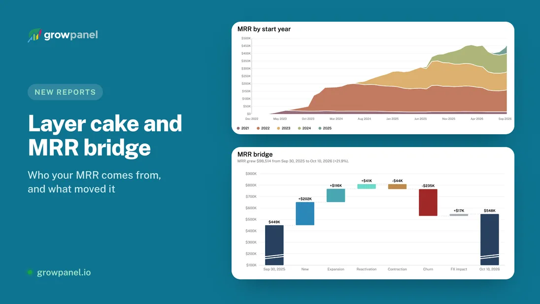 Layer cake and MRR bridge: two charts boards ask for