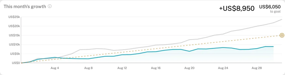 Set a monthly growth goal and track your pace