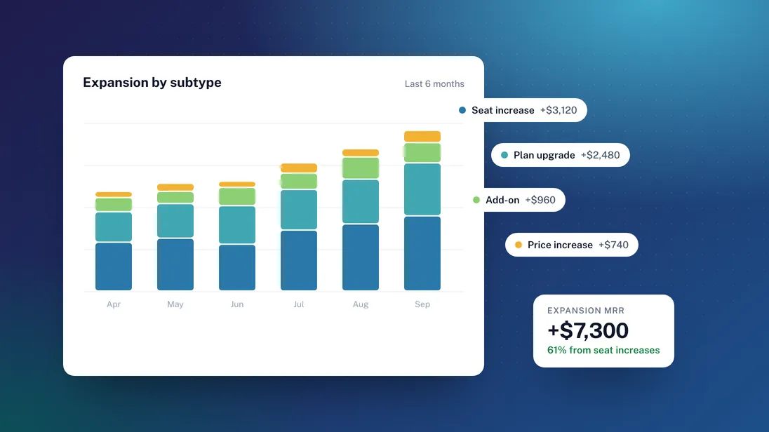 MRR Subtypes: why your expansion and churn really moved