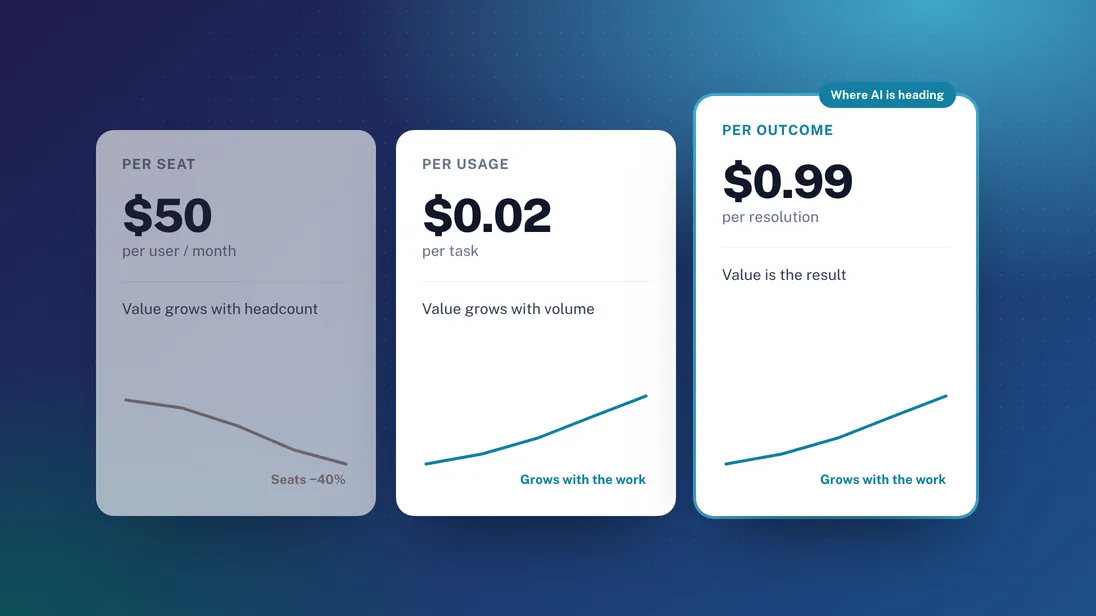 Seats, usage or outcomes? Pricing SaaS when AI does the work