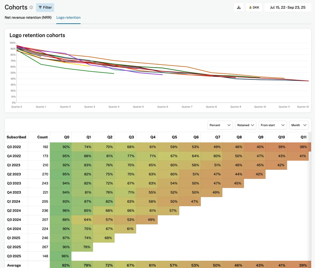 Agency website overview