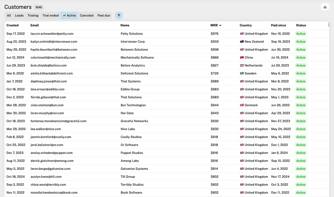 Customer list overview