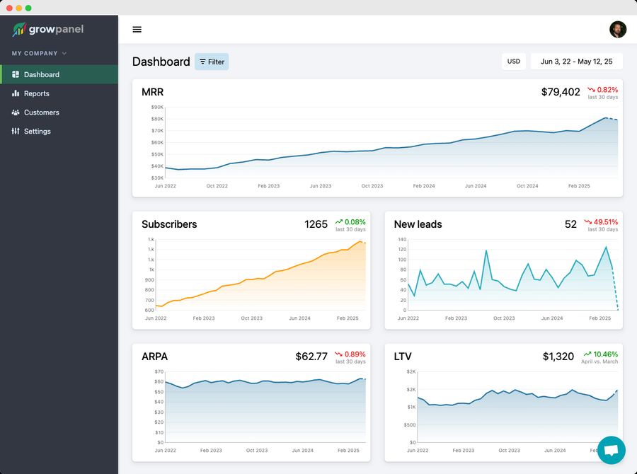 Dashboard