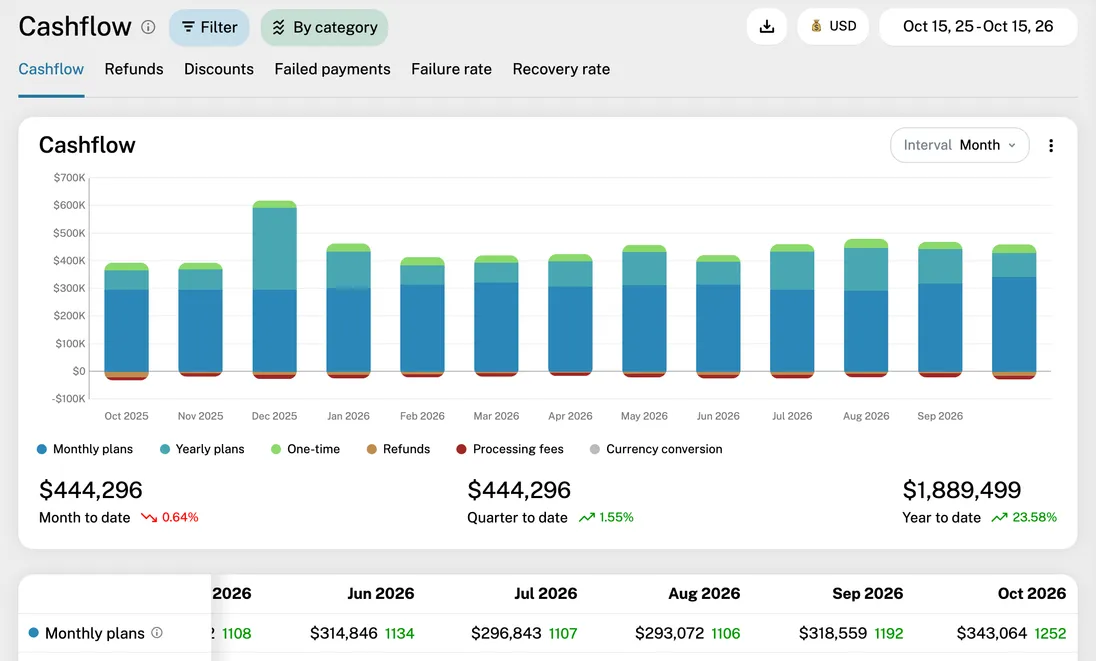 Cashflow report in GrowPanel