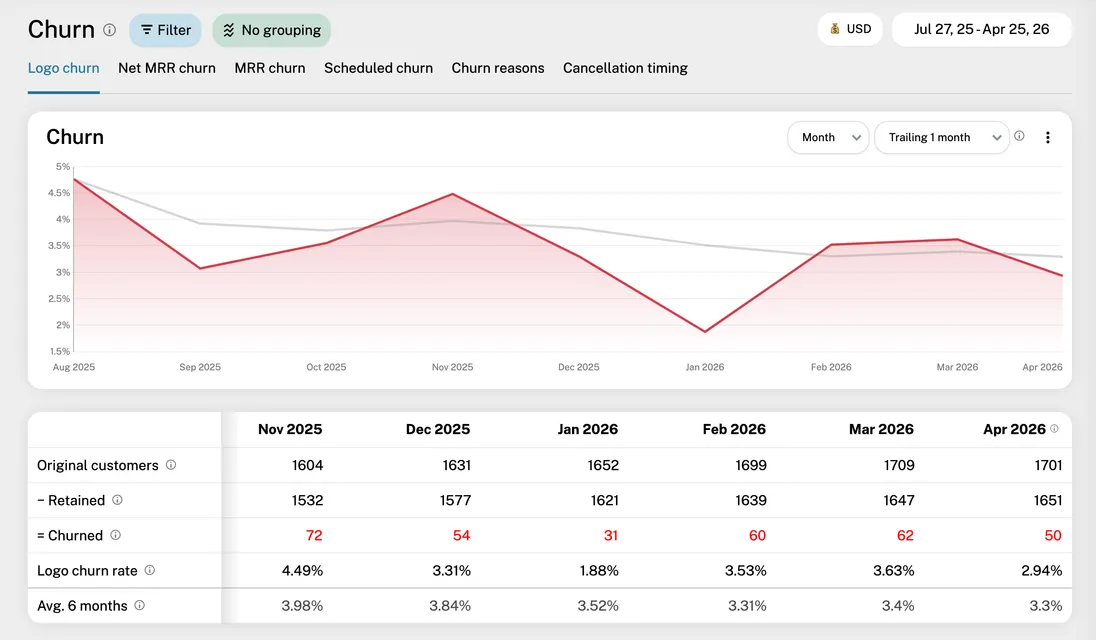 Churn report in GrowPanel