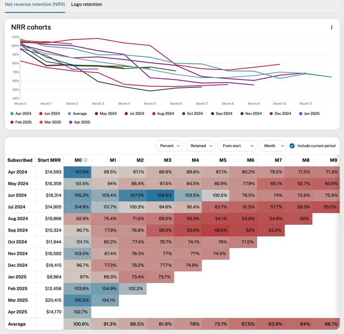 Cohorts report in GrowPanel