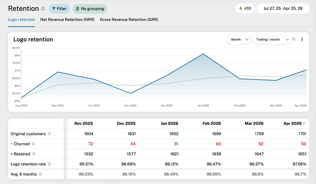 Retention report in GrowPanel