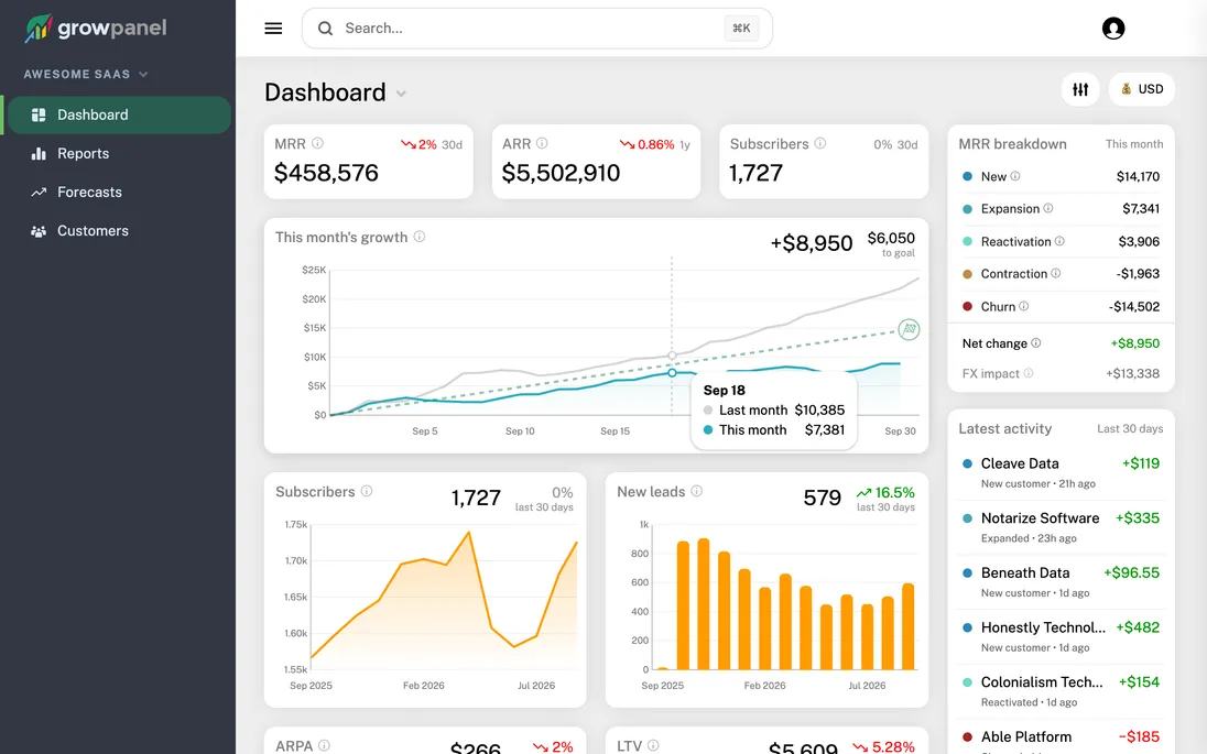 GrowPanel dashboard with MRR, ARR, growth and latest activity