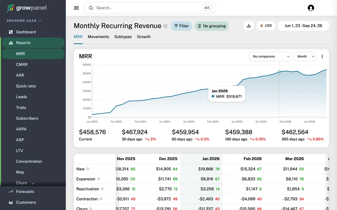 Monthly recurring revenue report