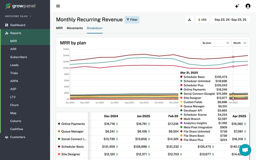 MRR by plan