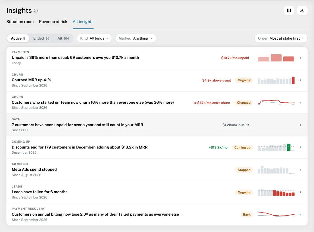 All insights: every insight in one list, with filters for status, kind and what you marked it