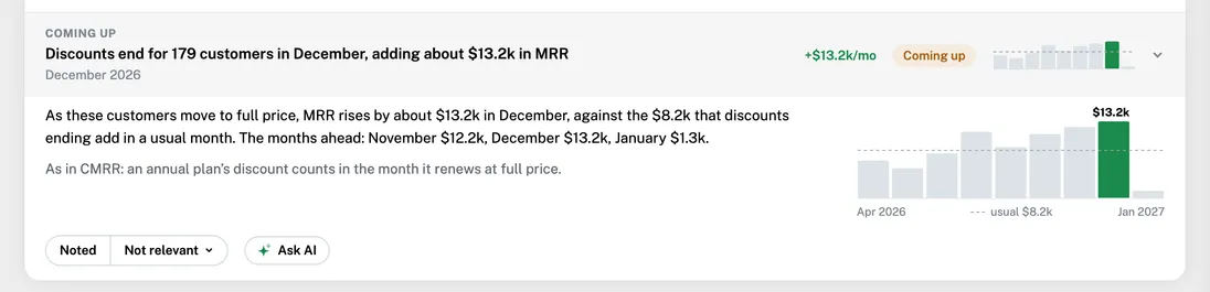 Coming up: a wave of discounts ending in December