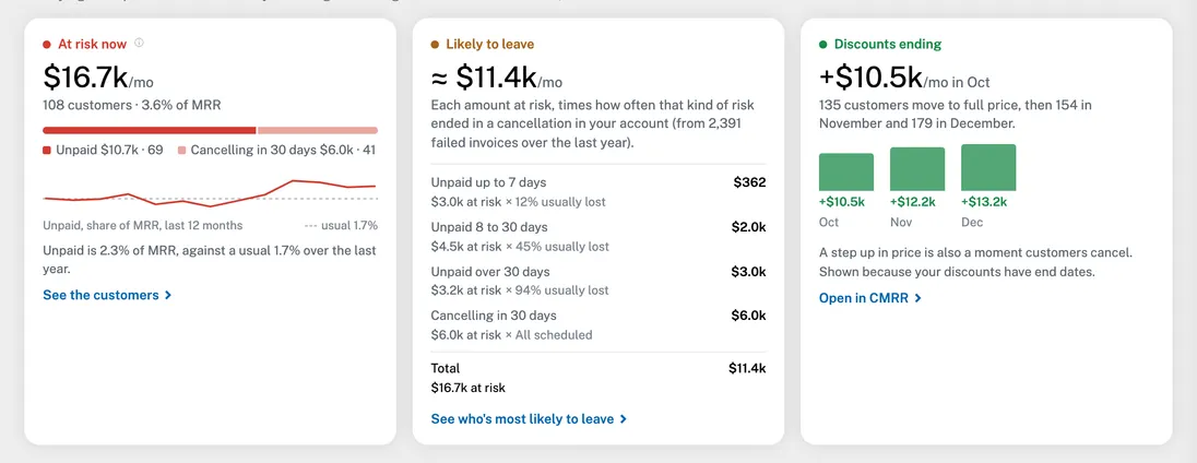 At risk now, Likely to leave and Discounts ending