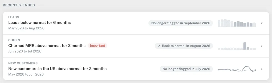 Recently ended: stories that went back to normal or stopped being unusual