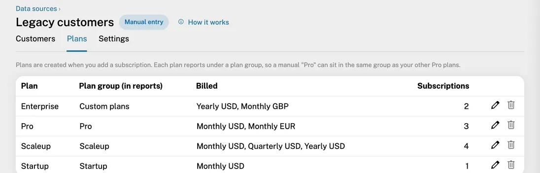 The Plans tab of a manual source