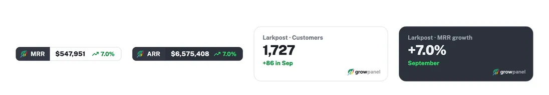Four badges: an MRR pill, a dark ARR pill, a customers card and a dark MRR growth card
