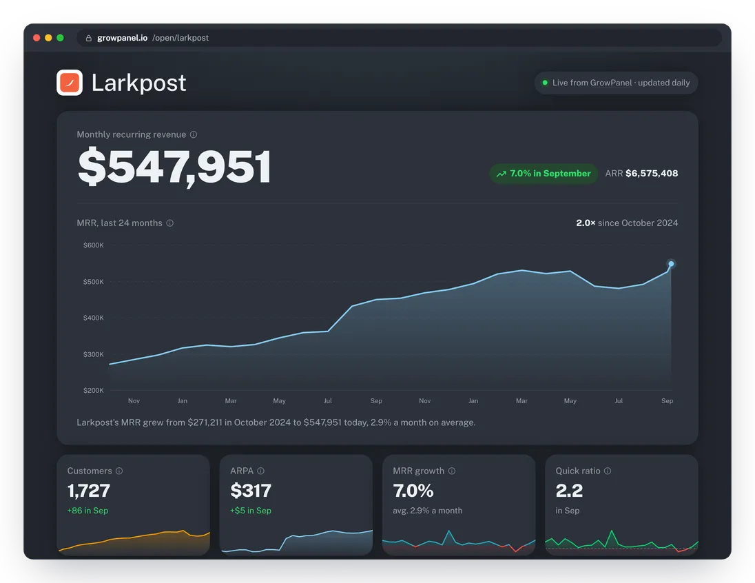 An open page in the dark theme: MRR, the MRR chart and metric cards