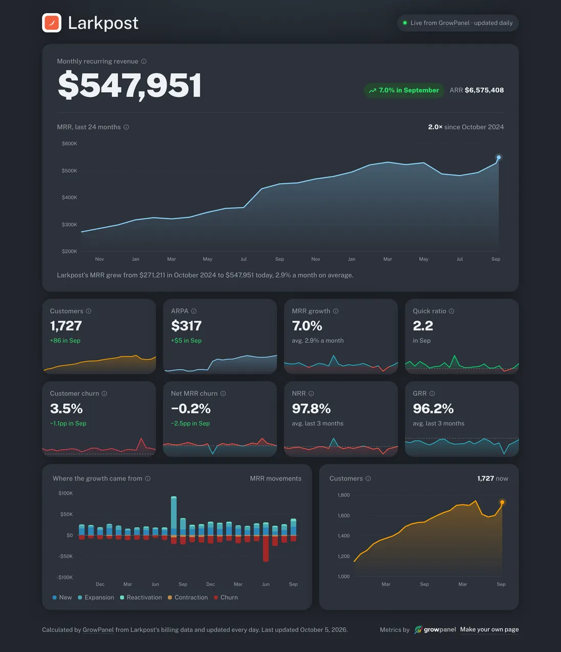 The open page in the dark theme