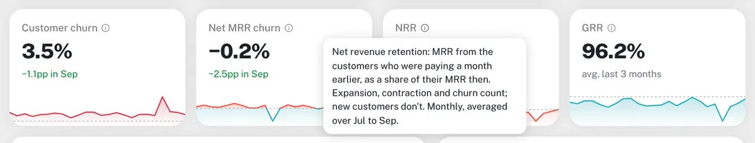 The info icon on the NRR card explains how NRR is calculated and which months it covers
