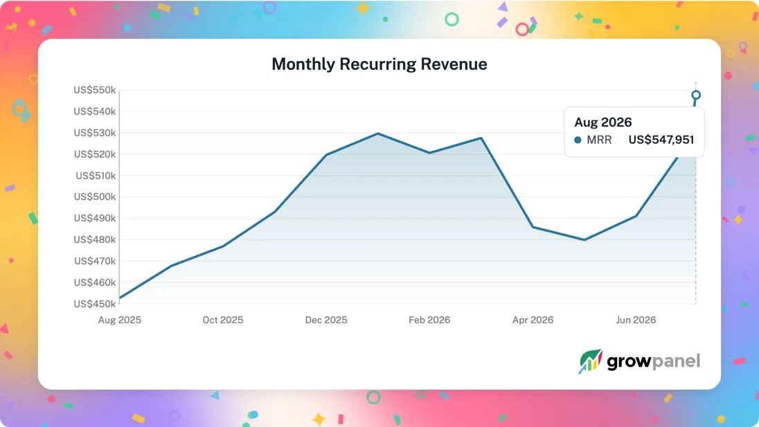 An MRR chart exported as a shareable image