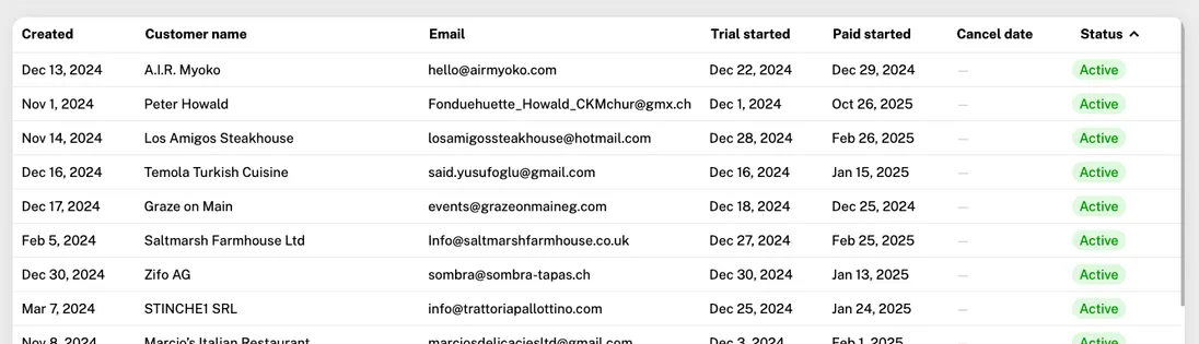 Trials detail report showing customer lifecycle stage